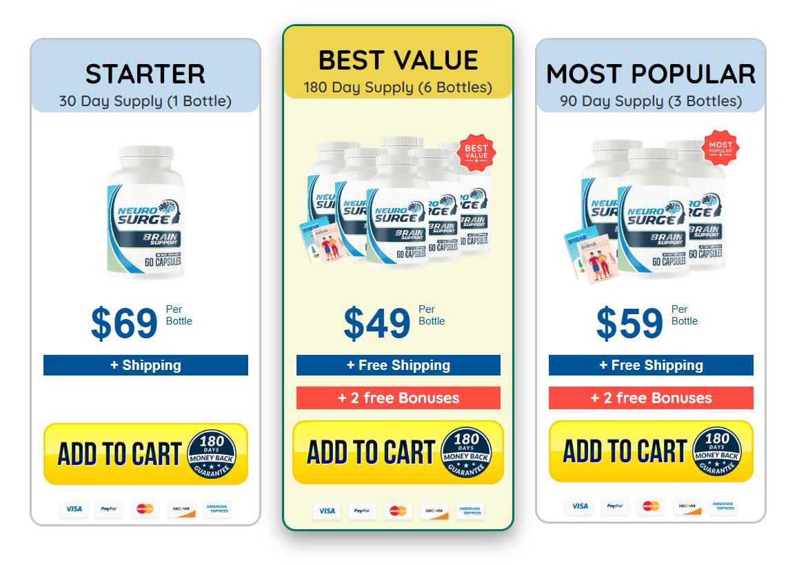 Neuro Surge best price